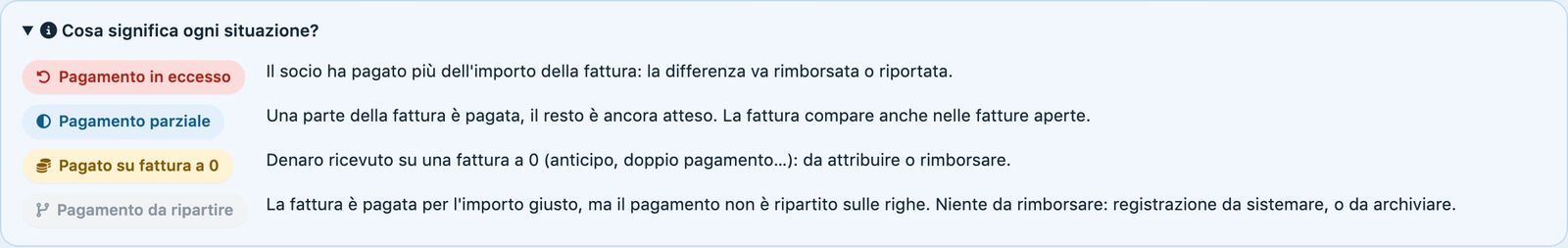 Che cosa significa ogni situazione?