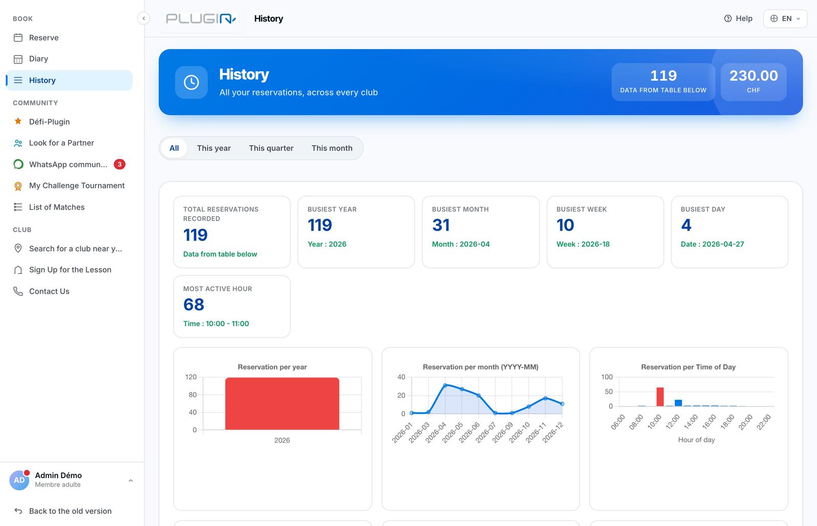 A member's booking history